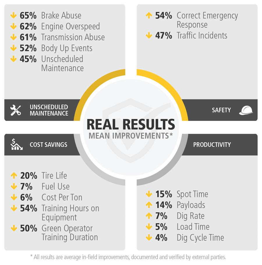 Real Results - Immersive Technologies
