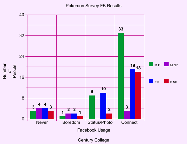 Preview of your graph