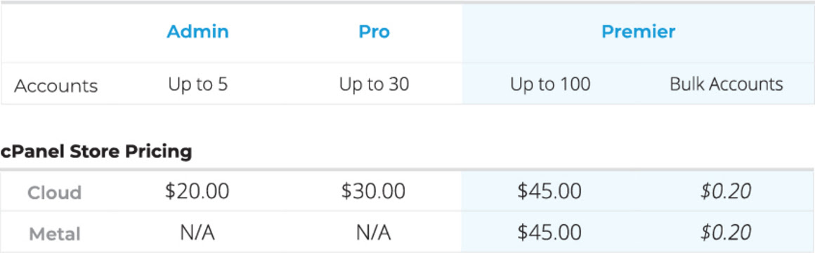 cPanel Store Pricing