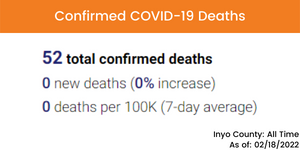 Deaths_02.18.2022_English.png