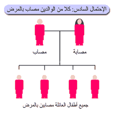 فقر الدم الثلاسيميا في حوض البحر الأبيض المتوسط