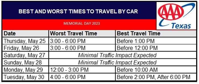 Memorial Day 2023 Best and Worst Times to Travel