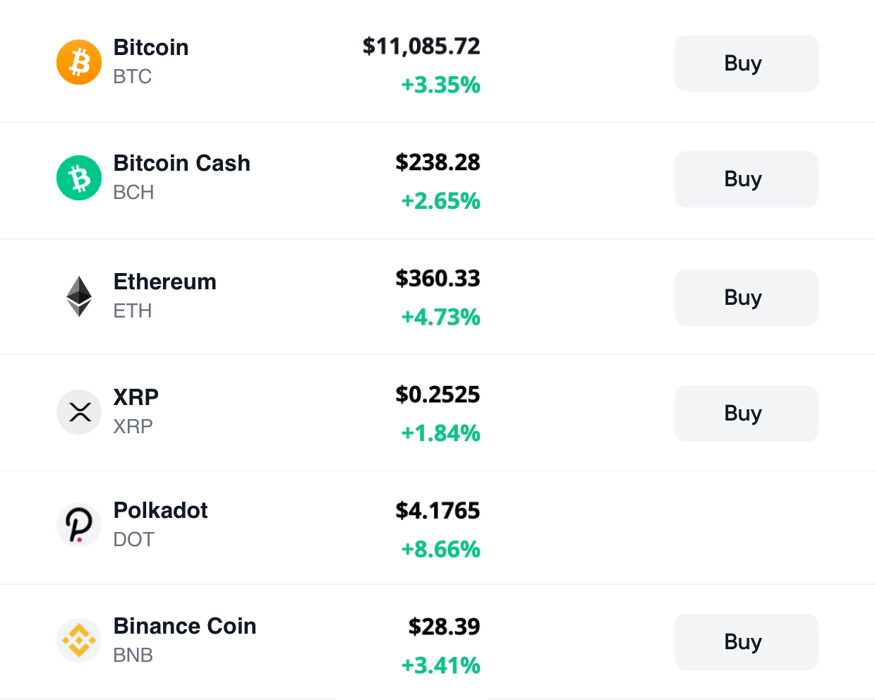 Bitcoin Cryptocurrency Market Price Update