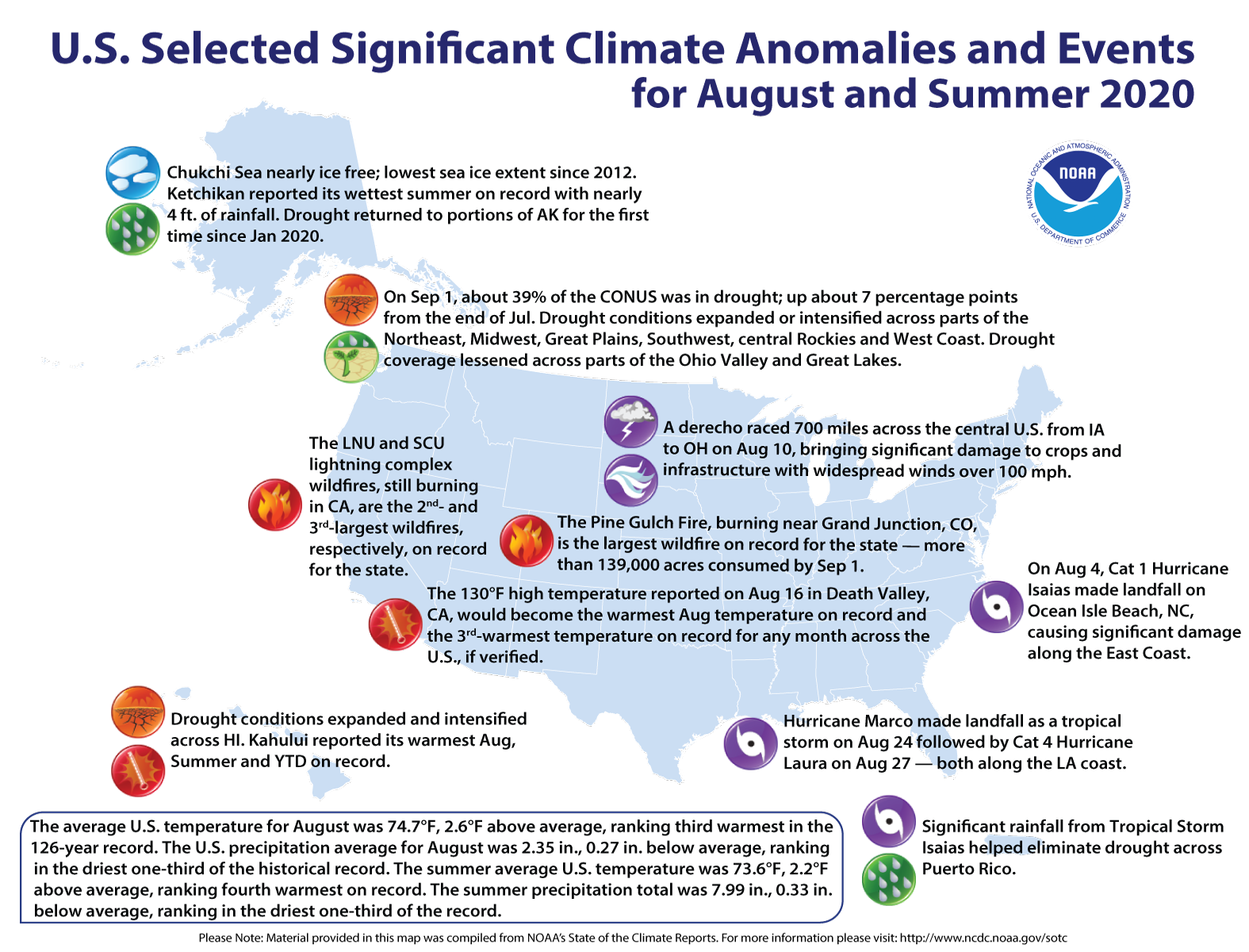 An annotated map of the United States showing notable climate and weather events that occurred across the country during August and Summer 2020. For text details, please visit http://bit.ly/USClimate202008.