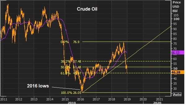 dec18 crude