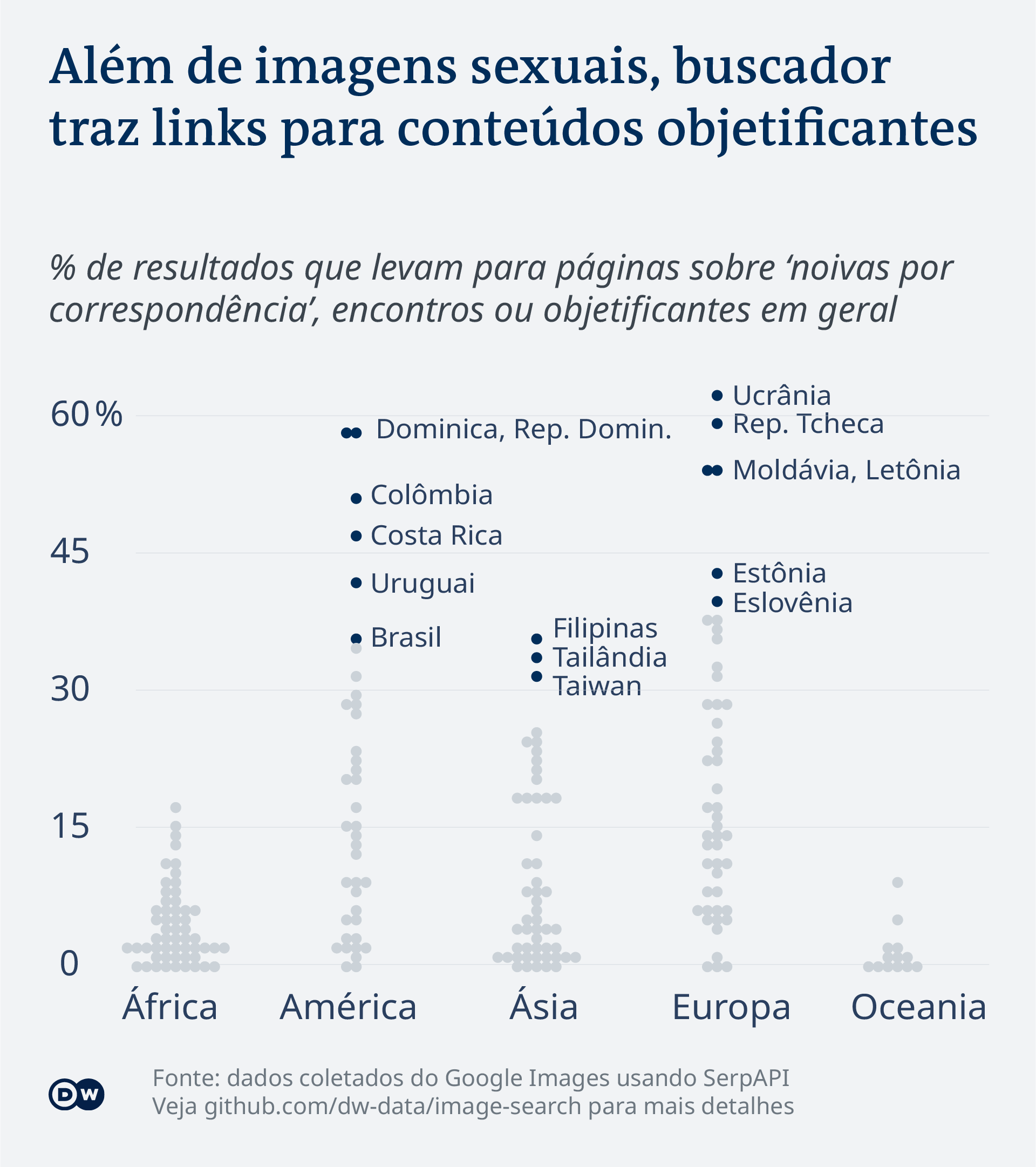 Infográfico