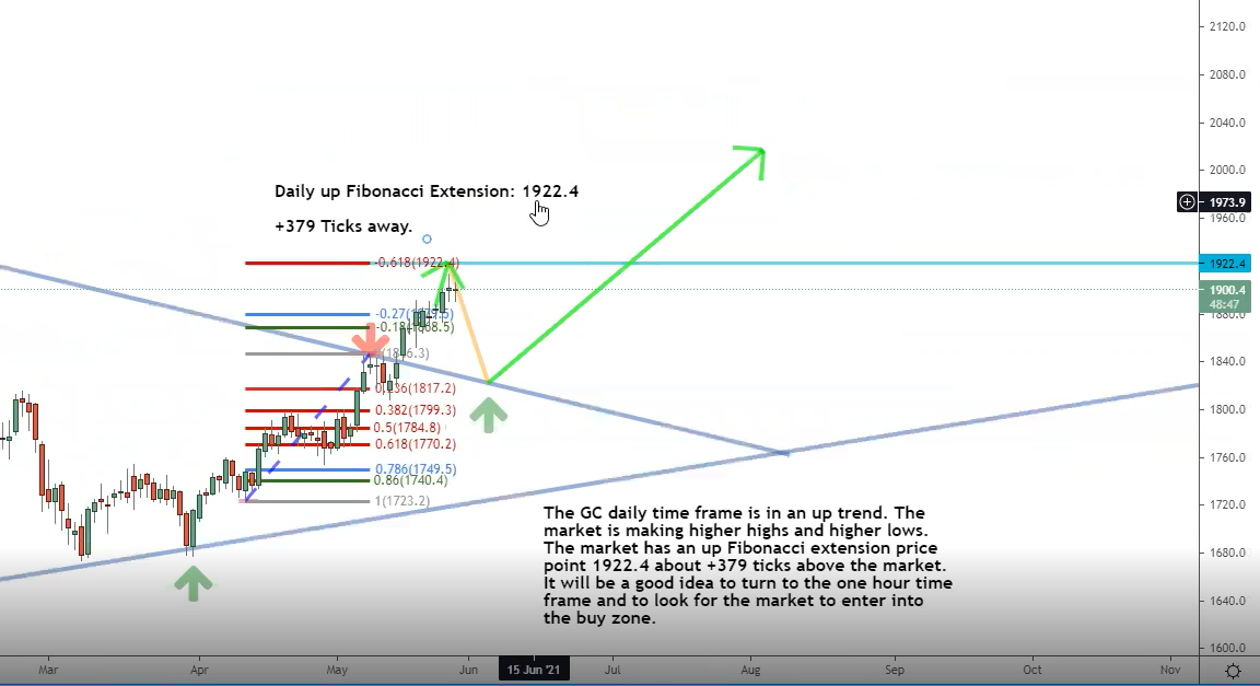 Chart the channel Chart the channel