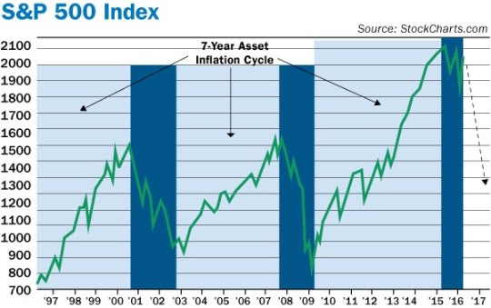 S&P 500