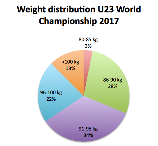 fighting-weight-of-Finn-sailors-in-2018