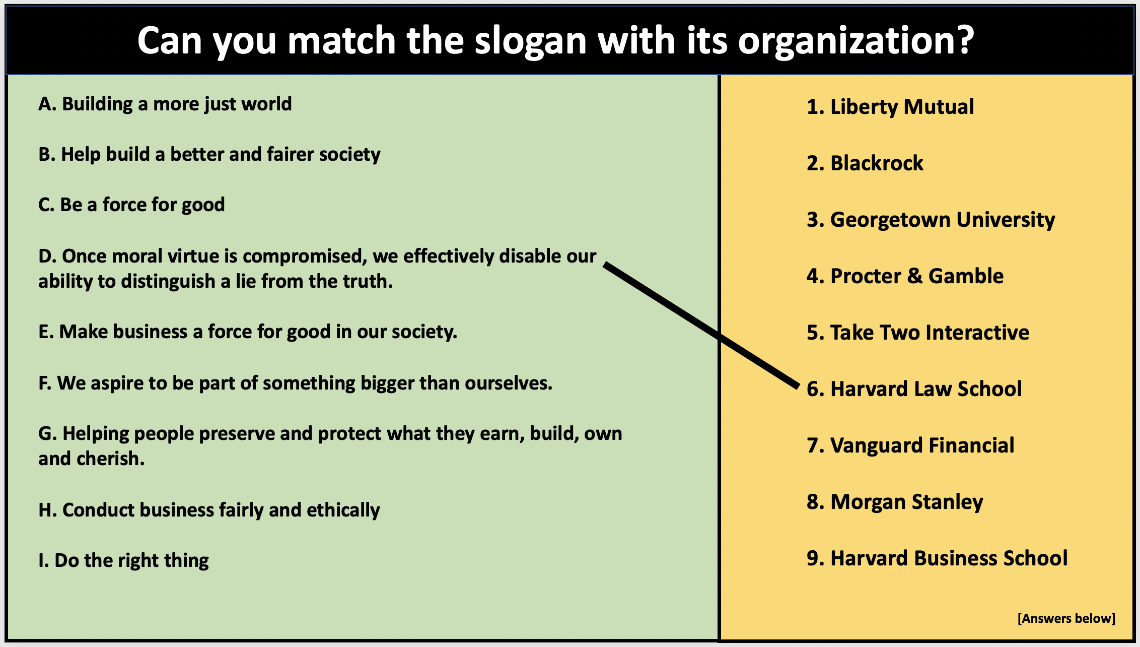 Corporations often use one set of marketing slogans, but practice a different set of values.