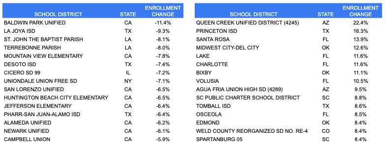 Suburban Schools - Chart 5-7-22