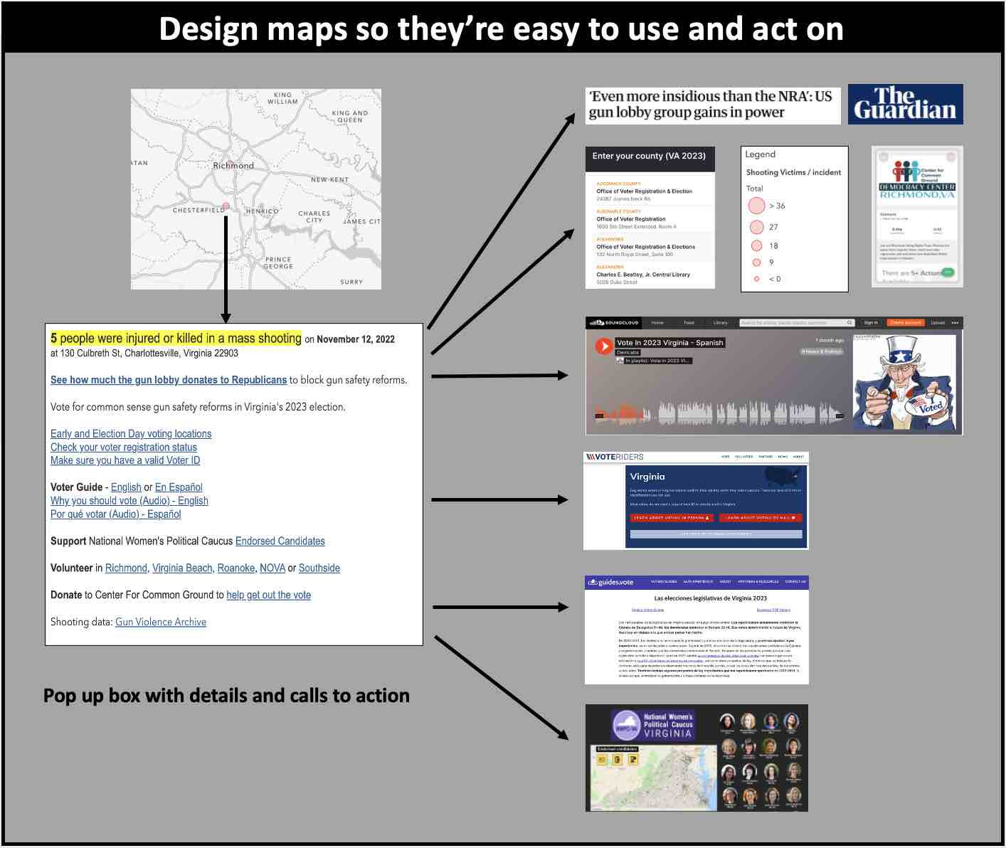 Design maps so they are easy to use and act upon