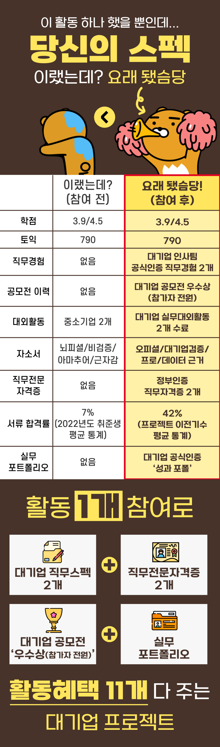 [카카오/NHN등] 빅테크 대기업 인문계열(경영/마케팅/기획) 신입사원 인재발굴 실무스펙쌓기 추천활동!(12/03)