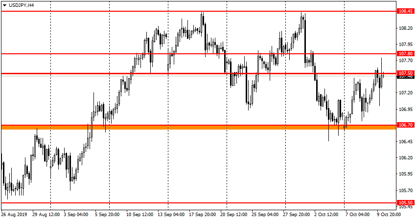 USD/JPY