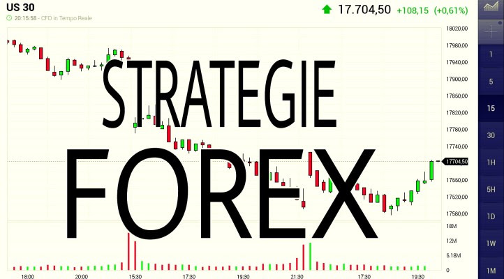 Strategie Forex