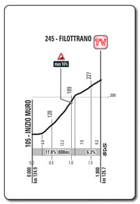 0b88bc9f 2a8e 4fd0 b8ab a1a2ac767ddb TAPPA 11 DEL GIRO D’ITALIA: DA ASSISI AD OSIMO