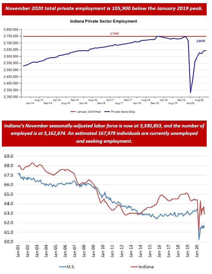 November 2020 Employment Charts