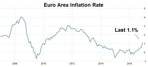 jan9 eu inflation