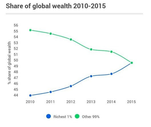 global-wealth