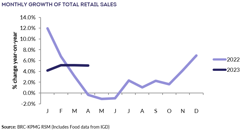 Chart, line chartDescription automatically generated