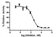 Investigating Glucose Uptake in Cultured Cells