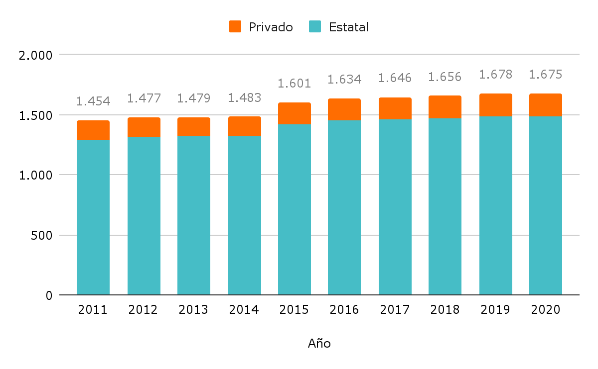 Gráfico 1.a. Escuelas por gestión. Gráfico 1.a. Escuelas por gestión.