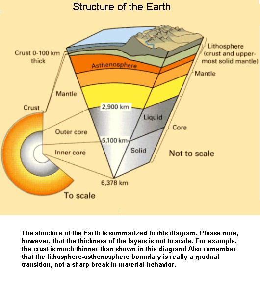 fig-1f-the-structure-of-earth