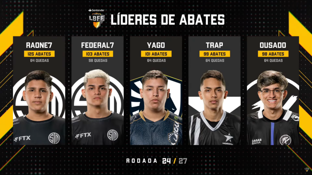 Líderes de Abates - LBFF 8