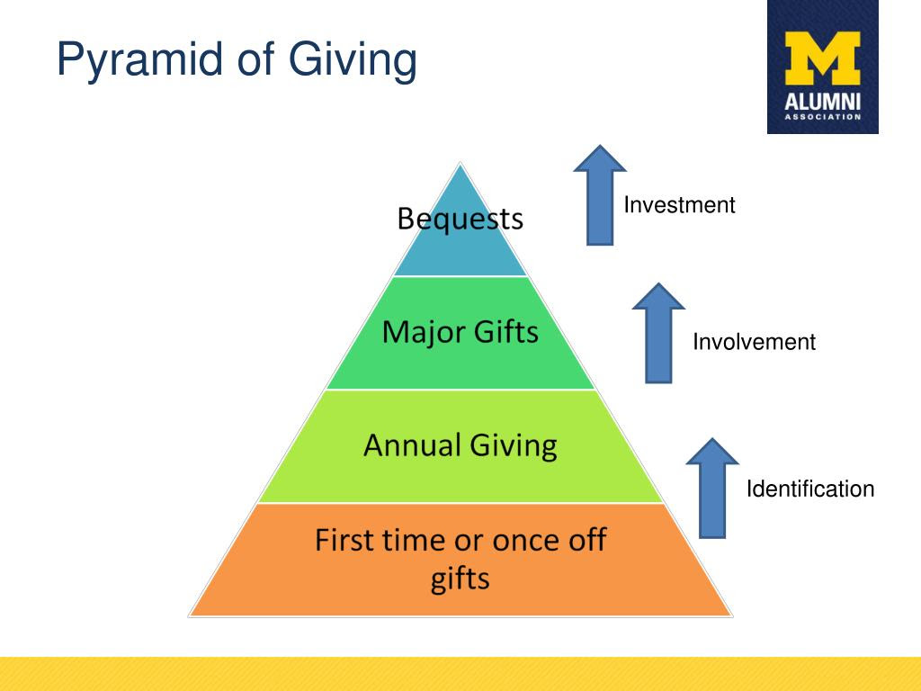 PPT Annual Giving Building the Donor Pyramid PowerPoint Presentation