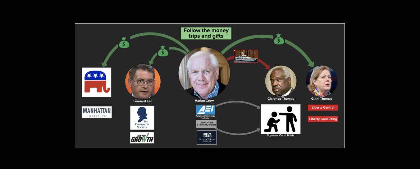 Harlan Crow - Clarence Thomas: Follow the money, gifts and trips. 