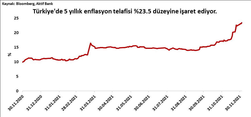 Aktif Bank