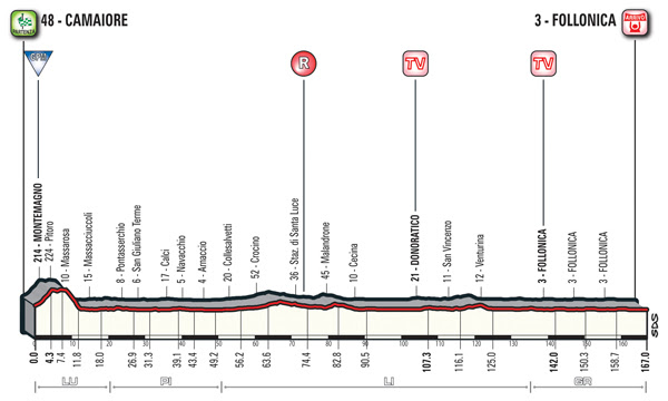 562fb088 642f 4a01 ab0b a41ec34b1022 CICLISMO: LA BMC RACING TEAM VINCE LA TAPPA 1 DELLA TIRRENO ADRIATICO