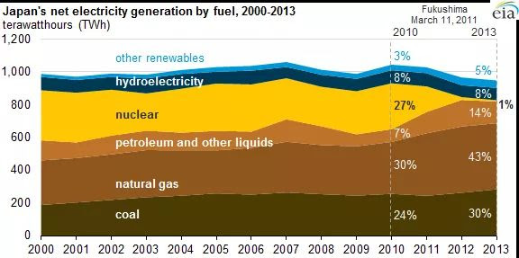 Japan Energy Resources