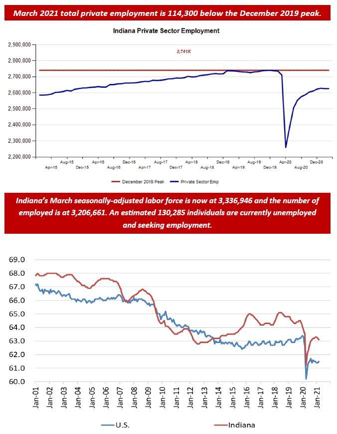 March 2021 Employment Charts