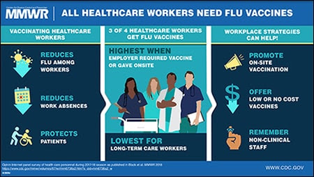 The figure is a visual abstract that shows a group of health care providers against a blue background and lists the benefits of and workplace strategies for health care worker vaccination.