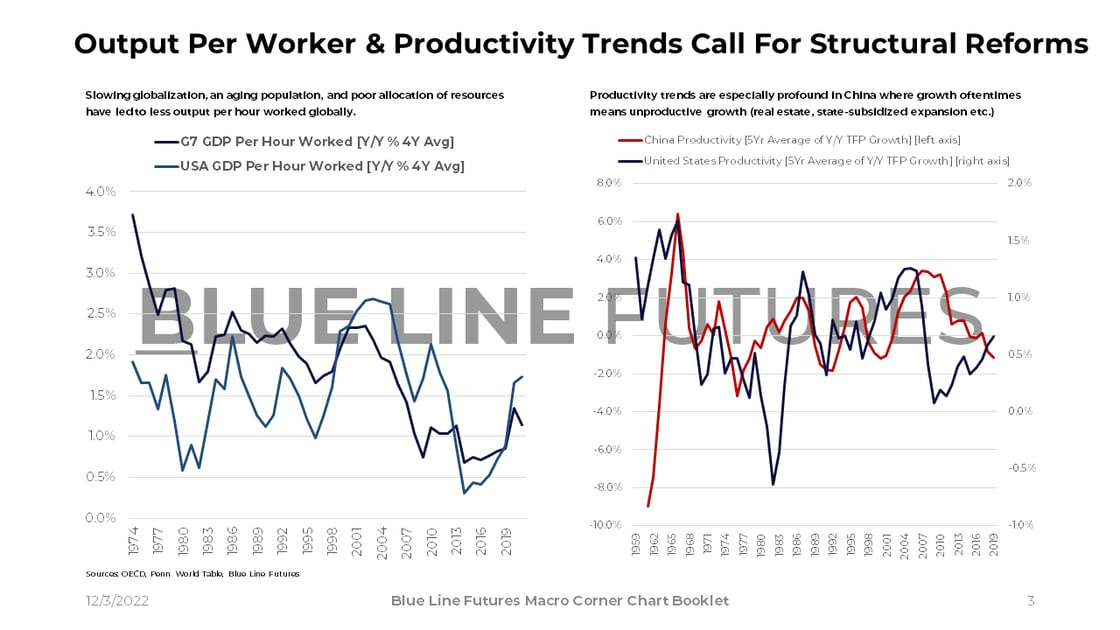 Slide 3_GDP per worked our_Productivity US and China-1