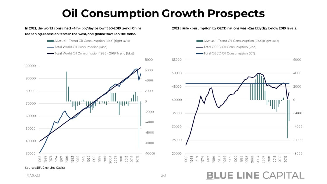 Slide 20_Oil Consumption Growth Prospects