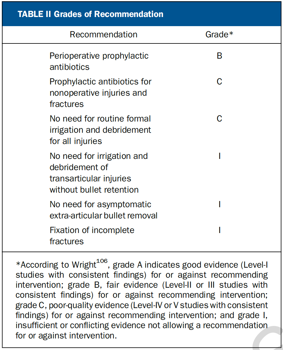 From cited article