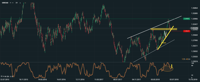 chart (6)-2