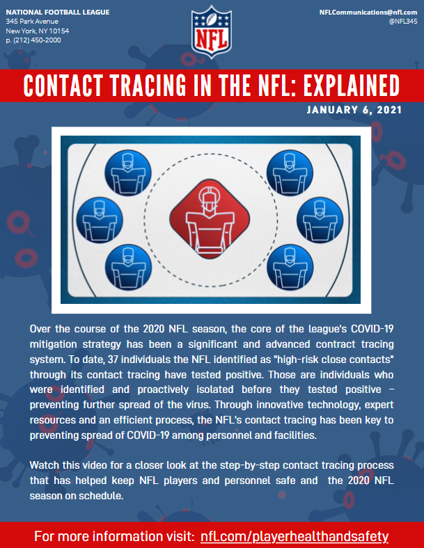 Contact Tracing in the NFL: Explained