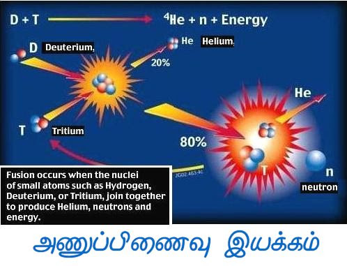 fusion-reaction