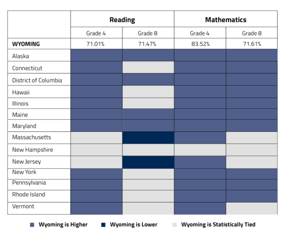 naep10