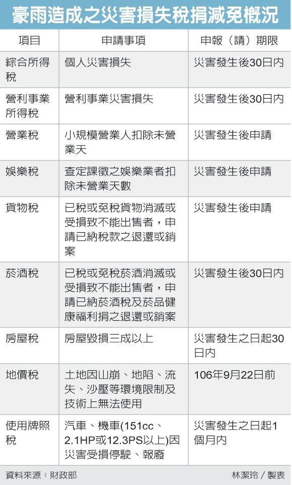 圖表/經濟日報提供 圖表/經濟日報提供