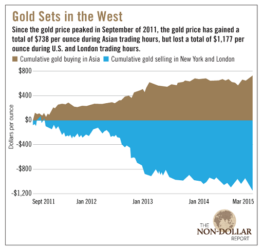 Gold Sets in the West