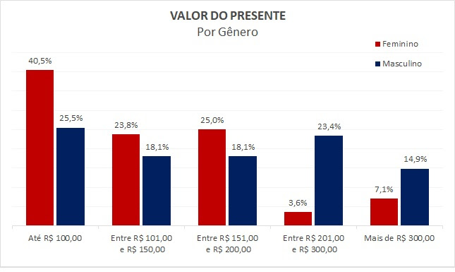 pesquisa dia dos namorados 2023 06