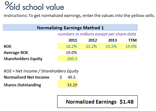 Normalize Earnings using Average ROE