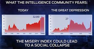 Image result for AN AMERICA IN EXTREME DEPRESSION