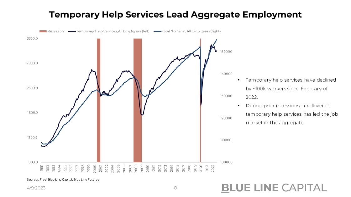 Slide 7_Temporary Help Services