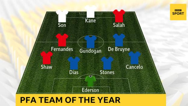 The 2020-21 PFA Premier League Team of the Year includes six players from champions Manchester City